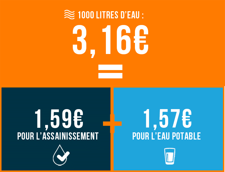 prix-de-leau